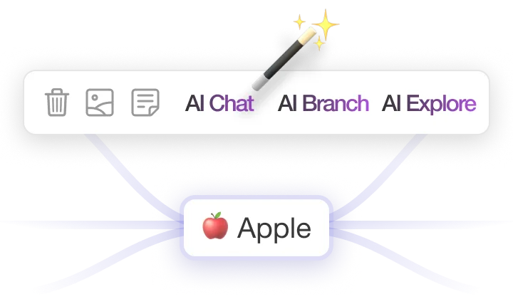 AI mind map toolbar
