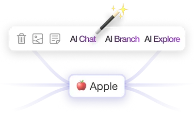 AI mind map toolbar