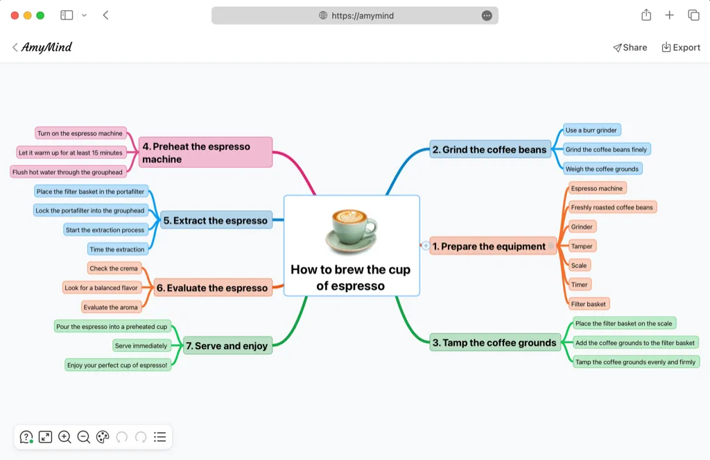 Exemplo de conversão AmyMind texto para mapa mental, mostrando análise NLP de conteúdo